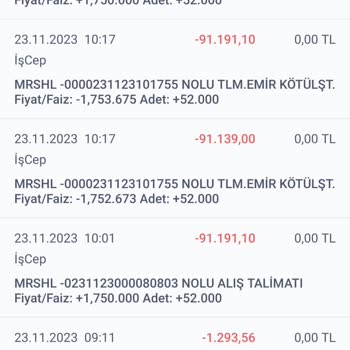 İş Bankası Hisse Senedi İptal Oldu