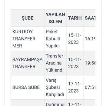 In Street Ayakkabılarımı Teslim Etmedi Kaybetti