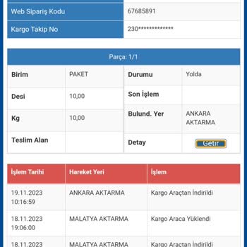 Sürat Kargo Ankara Aktarma Uzaydamı?