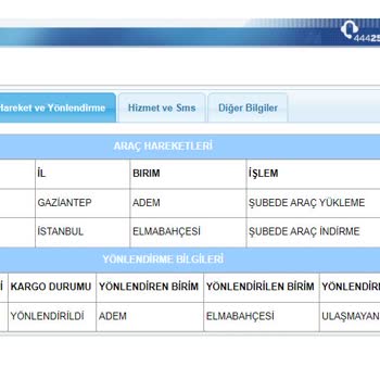 Trendyol Ve Aras Kargo Ürünümü Kaybetti.