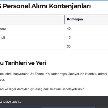 İBB Sayfası ve İş Başvurularına Dönüş Olmaması