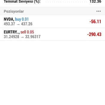 Phase Forex Yatırım Vaadiyle Kaybettim
