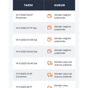 Sendeo Kargom Teslim Edilmedi