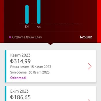 Vodafone Ev İnterneti Fatura Yüksek Gelmesi