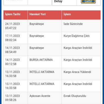 Sürat Kargo Daha Kötüsü Olabilir Mi?