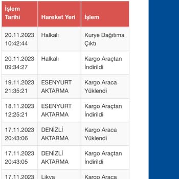 Sürat Kargo Dağıtıma Çıkmadan İade Edilen Kargo