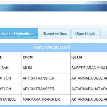 FLO Ayakkab 'Kargoda Kaybolan Siparişimi Çözmüyor