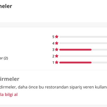 Yemeksepeti Olumsuz Yorumları Kaldırıyor Siliyor!