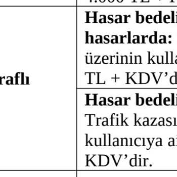 Tiktak Kirala Kendi Ücret Ve Masraf Politikasına Aykırı Fatura Kesiyor!