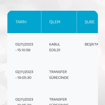 Epttavm Teslimatın Gecikmesi ve Yanıltıcı İlan Verilmesi