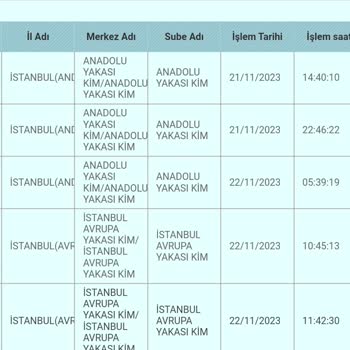 PTT Kargonun Günlerdir İstanbul İçi Kargomu Getirmemesi