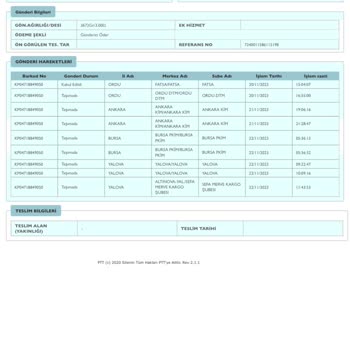 Trendyol Teslimatlarında PTT Kargodan Vazgeçmeli