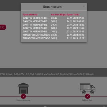 Horoz Lojistik Teslim Edilemeyen Kargo