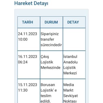 Hepsiburada Kargom Teslim Edilmedi