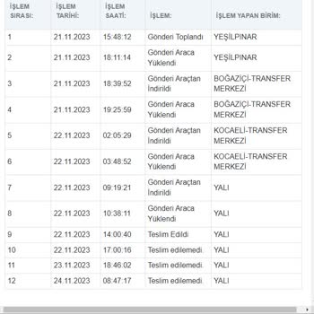 Yurtiçi Kargo Teslim Etmediği Ürüne Teslim Edildi Ve Teslim Edilemedi?