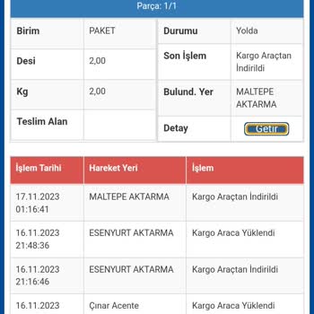 Sürat Kargo Maltepe Aktarma Merkezi Kargomu 7 Gündür Bekletiyor.