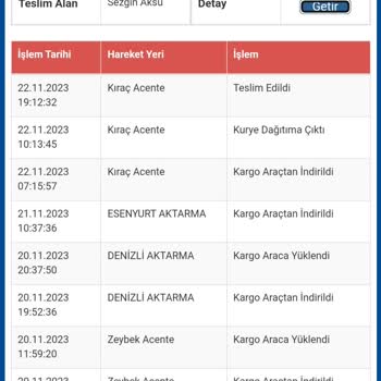 Sürat Kargo Teslim Edilmeyen Kargo