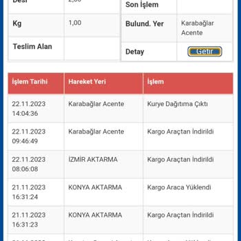 Sürat Kargo Teslimat Sorunu