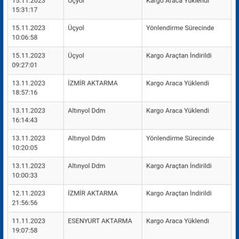 Sürat Kargo Kargo Şirketinin Çok Kötü Hizmeti