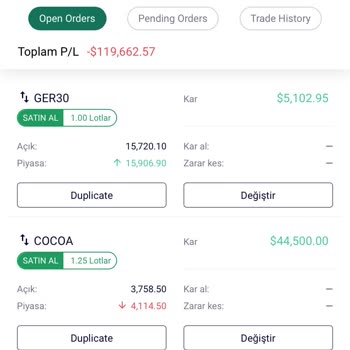 Fgc Borsa Sorun Yaşama