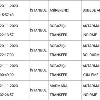 Aras Kargo Kargonun Hala Elime Ulaşmaması