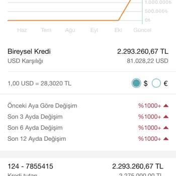 Garanti BBVA Konut Kredisi Cayma Hakkının Sayılmaması