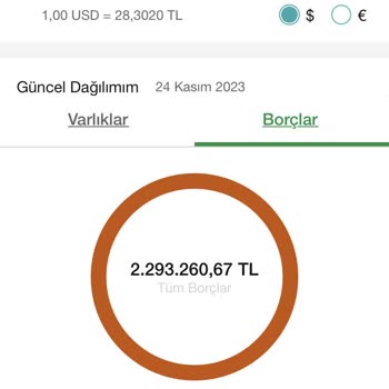 Garanti BBVA Konut Kredisi Cayma Hakkının Sayılmaması