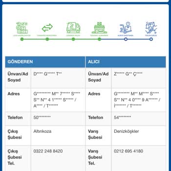 Gardrops Uygulaması Üzerinden Sattığım Ürün Kayıp