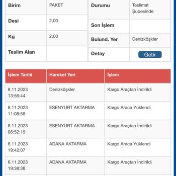 Gardrops Uygulaması Üzerinden Sattığım Ürün Kayıp