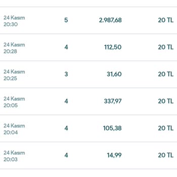 Nesine Haksız Kazanç Oyunları