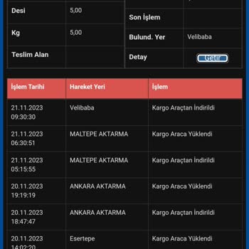 Sürat Kargo Dağıtım Yapılmaması Ve Bekletilmesi