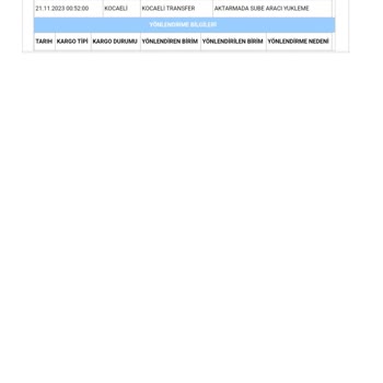 Aras Kargo Gönderimi Kaybetme Başarısını Gösterdi.