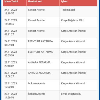 Sürat Kargo Cennet Şubesi Kargo Teslim Edildi Mesajı Ve Edilmemesi