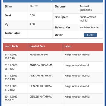 Sürat Kargo Kargonun Dağıtım Yapmaması
