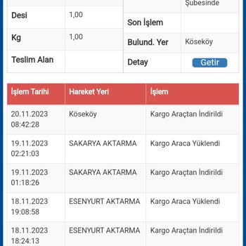 Sürat Kargo Siparişim Teslim Edilmiyor!