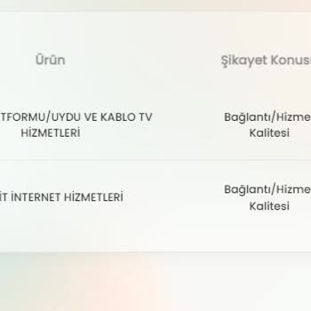 D-Smart İnternet Hız Sorunu