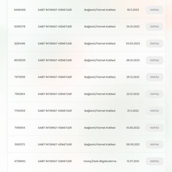 D-Smart İnternet Hız Sorunu