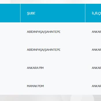 PTT Kargo'nun Aynı Sokaktaki Teslimat Kargosunu İlçe İlçe Gezdirmesi.