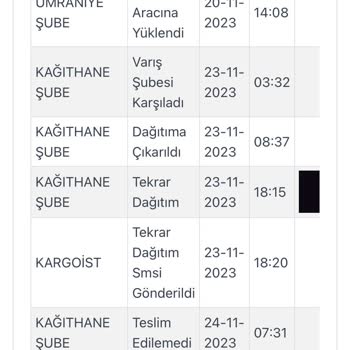 İnditex Kargoist Lefties Siparişimi 1 Haftadır Teslim Etmiyor