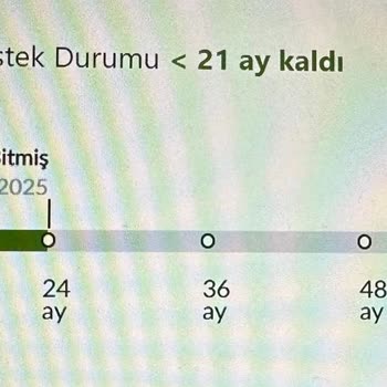 Hepsiburada Fiyat Dalgalanması Ve Garanti Süresi Hayal Kırıklığı