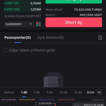 Mexc Borsası Haksızlık Yapıyor