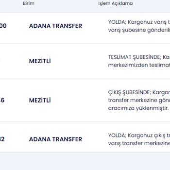 Aras Kargo Mezitli Şubesi Dağıtıma Çıkarmadan Kargoları İade Ediyor