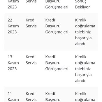 Eva AVM 15 Günde Limit Açıldı