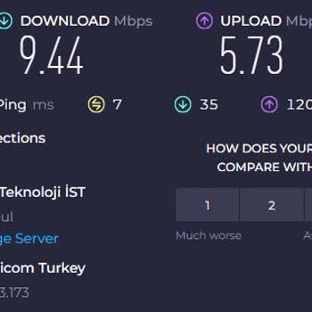 Millenicom İnternet Hız Sorunu
