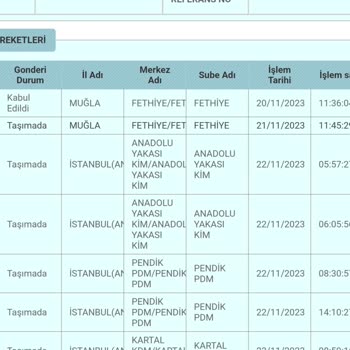 PTT Kargo Bir Haftadır Teslim Edilmeyen Kargo