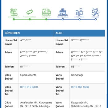 Sürat Kargo Kargomu Teslim Etmiyor