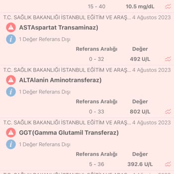 Fitforeverturkey.com Fit Forever İlacı Kullanımı Sonrası Sağlık Problemleri