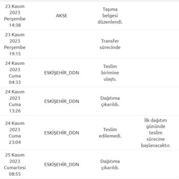 Teslim Edilemeyen Kargo (Yurtiçi Kargo)