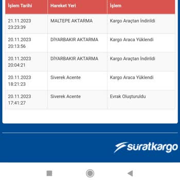 Sürat Kargo Ve Gardrops Ürünüm Kayboldu
