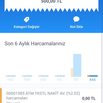 Penivagi Premium Sipariş Sorunu Ve Geri Ödeme Talebi